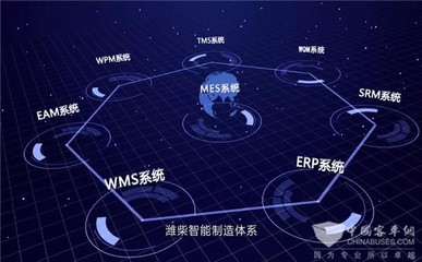 企業(yè)上云 | 濰柴動力再樹新標(biāo)桿 云計算裝備技術(shù)服務(wù)