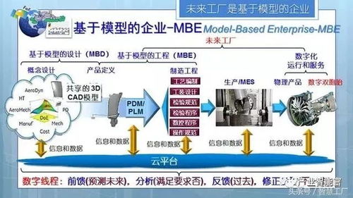 未來工廠 三論智能制造——基于云計算與裝備技術(shù)服務(wù)的經(jīng)典解讀