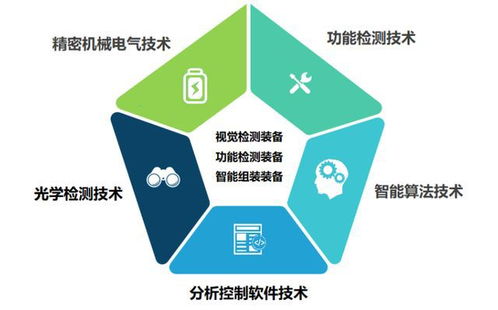 榮旗科技申購解讀 以71.88元IPO定價，布局智能裝備與云計算技術(shù)服務(wù)
