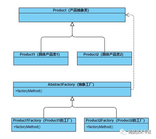 從工廠方法模式看代碼封裝的藝術 以云計算裝備技術服務為例