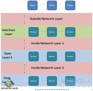 云計算數據中心網絡技術全面剖析 架構、挑戰與演進